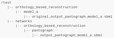 Pantograph input/output files